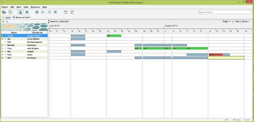 GanttProject is a free open source project management tool