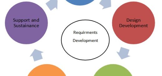 Introduction to Software Requirement Analysis