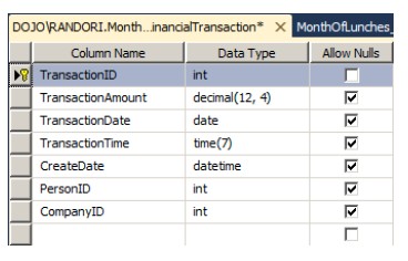 Creating Primary Keys in SQL Server